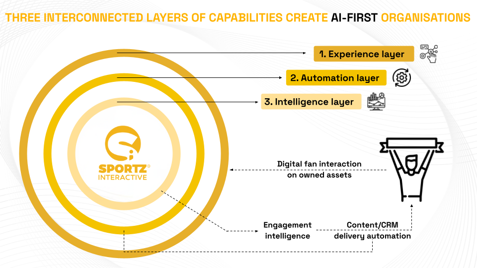 4AI Digital Assessment