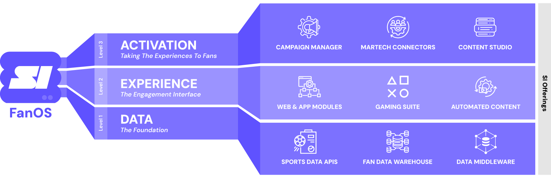 Fan OS Infographic Desktop