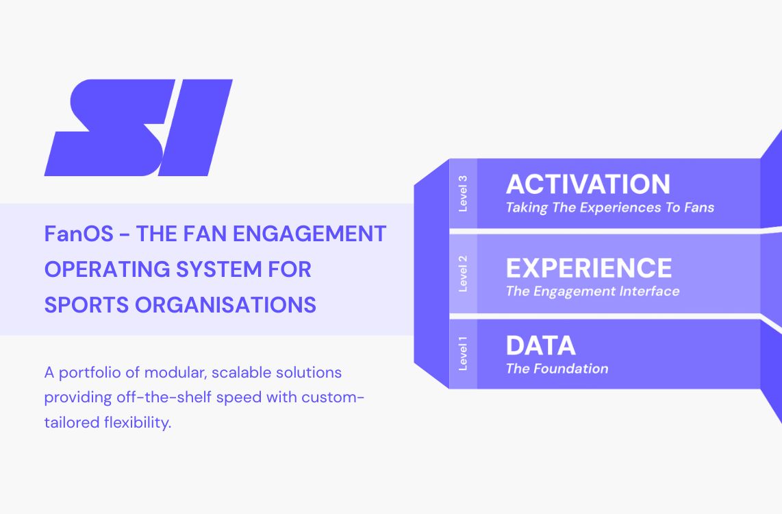 4AI Digital Assessment